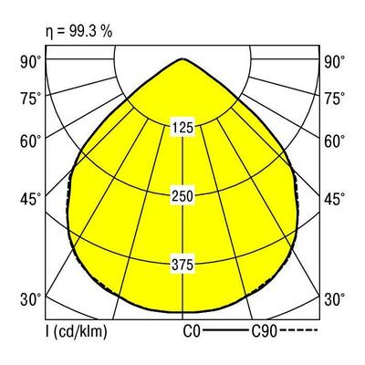 Ridi-Leuchten LED-Einbaudownlight 3000K EDLQ 195/1100-830 W