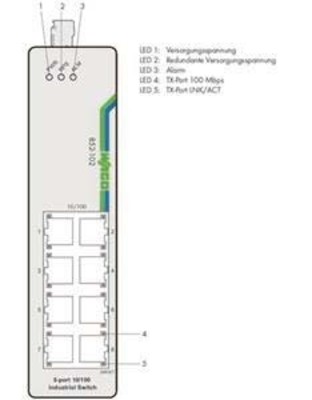 WAGO GmbH & Co. KG Ethernet Switch 8-Port 852-102