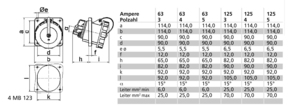 Bals Elektrotech. Anbausteckdose geneigt 63A 4p 440V 11h IP67 120036
