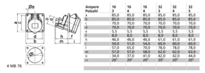 Bals Elektrotech. Anbausteckdose geneigt 16A 3p 110V 4h IP44 120583