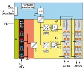 Phoenix Contact I/O-Modul Axioline, 2xE, 2xA AXL F AI2 AO2 1H