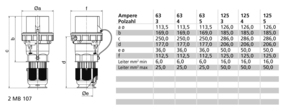 Bals Elektrotech. Stecker 125A 4p 400V 6h 210265