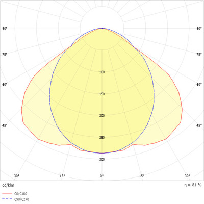 Ridi-Leuchten Einbauleuchte m. RIDI-Tube 4000K EIHLS-L 254 #0850456