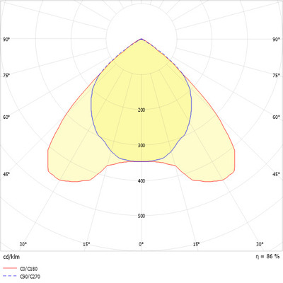 Ridi-Leuchten Einbauleuchte f. RIDI-Tube ESLE-R2X115/30ND-SM