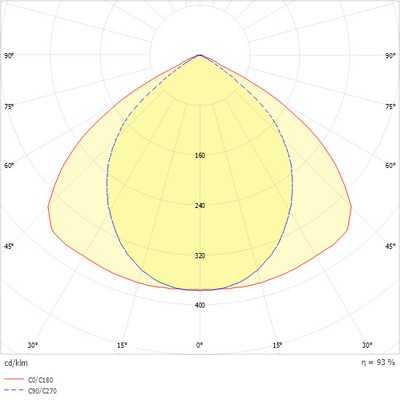 Ridi-Leuchten Anbauleuchte m.RIDI-Tube IHLS-L 154/ #0650553