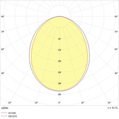 Ridi-Leuchten Anbauleuchte m.RIDI-Tube IHLS-L 180/ #0660594