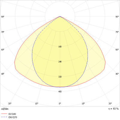 Ridi-Leuchten Anbauleuchte m.RIDI-Tube IHLS-L 180/ #0660606