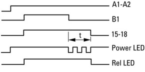 Eaton Elektron.Zeitrelais 0,5s-100h rück.verz. ETR2-12