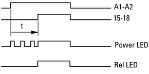Eaton Multifunktionsrelais 0,5s-100h ETR2-69