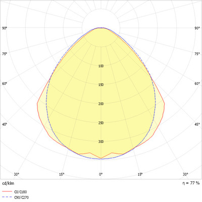 Ridi-Leuchten Anbauleuchte m.RIDI-Tube SHL-L 180/9 #0650610
