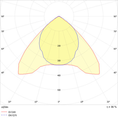 Ridi-Leuchten Anbauleuchte m.RIDI-Tube SHL-L 380/2 #0660624