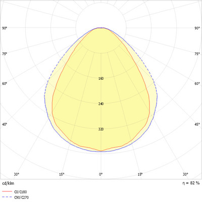 Ridi-Leuchten Anbauleuchte m.RIDI-Tube SHL-L 480/3 #0650613