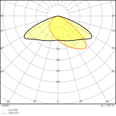 Ledvance LED-Fluter 4000K FLPFM1504000ASY45140