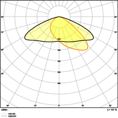 Ledvance LED-Fluter 4000K FLPFM2904000ASY45140