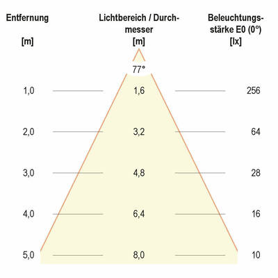 EVN Lichttechnik LED-Wandleuchte 3000K anthrazit C54151202HR