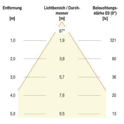 EVN Lichttechnik LED-Wandleuchte 4000K anthrazit C54152540HR