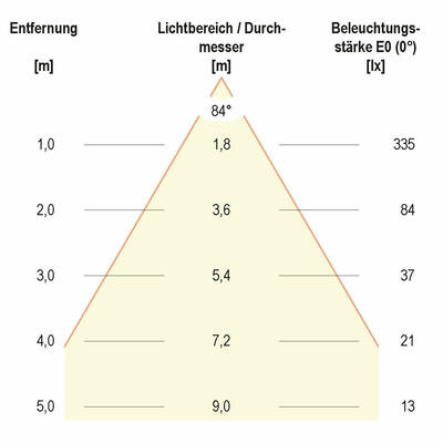 EVN Lichttechnik LED-Wandleuchte 4000K anthrazit C54152540RE