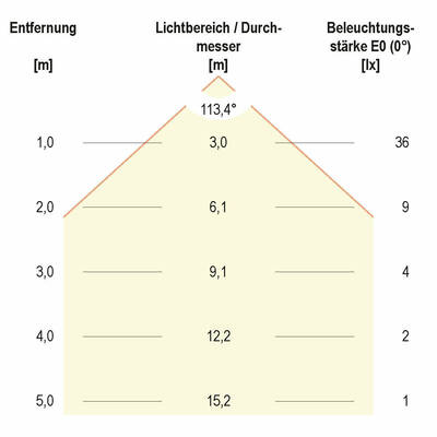 EVN Lichttechnik LED-Bodenleuchte IP67 3000K 12V L67101502