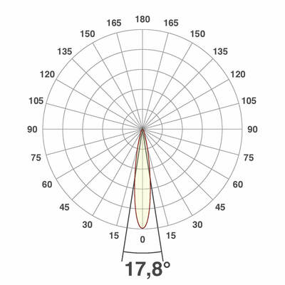 EVN Lichttechnik LED-Fluter RGB 0,5 Zuleit. anthr. LF65361599