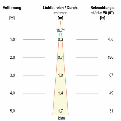 EVN Lichttechnik LED-Fluter RGB 0,5 Zuleit. anthr. LF65361599