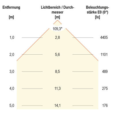 EVN Lichttechnik LED-Fluter 4000K LFE1000940