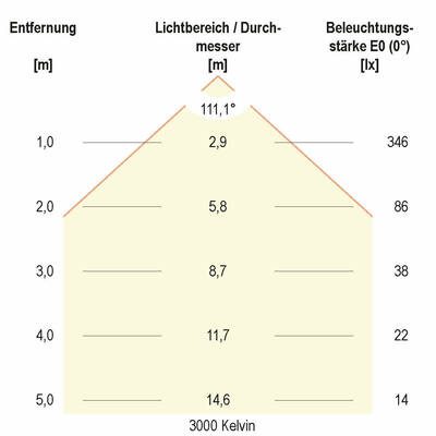 EVN Lichttechnik LED-Anbauleuchte 3000K, 4000K, 5700K LH65121525