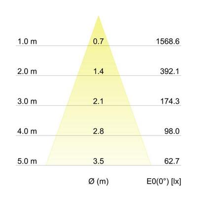 Brumberg Leuchten LED-Einbaudownlight 500 mA 12035183