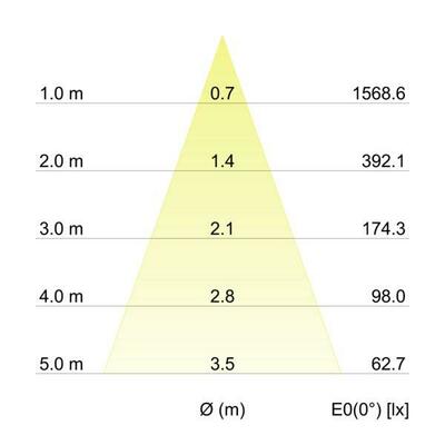 Brumberg Leuchten LED-Einbaudownlight 500 mA 12035184