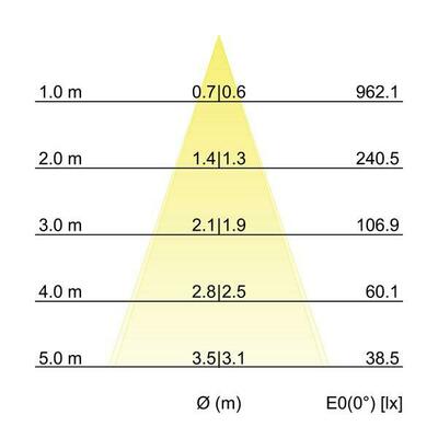 Brumberg Leuchten LED-Pendelleuchte 3000K 12119823