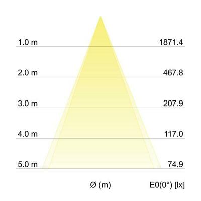 Brumberg Leuchten LED-Anbaudownlight 12221174