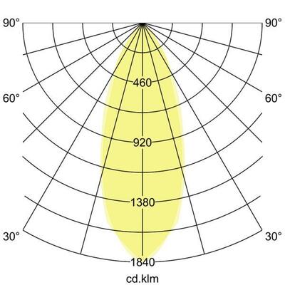 Brumberg Leuchten LED-Einbaustrahler 350 mA 3000 K 12373633
