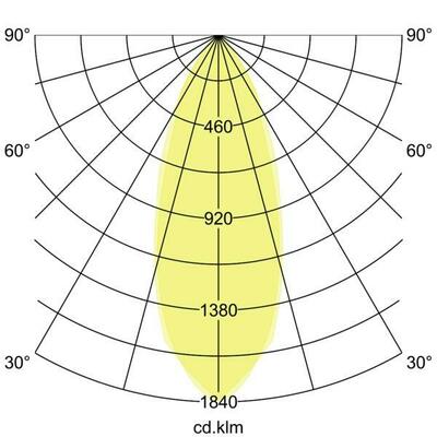 Brumberg Leuchten LED-Einbaustrahler 230V 38377183