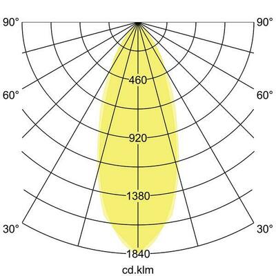 Brumberg Leuchten LED-Einbaustrahler 230V 38379183