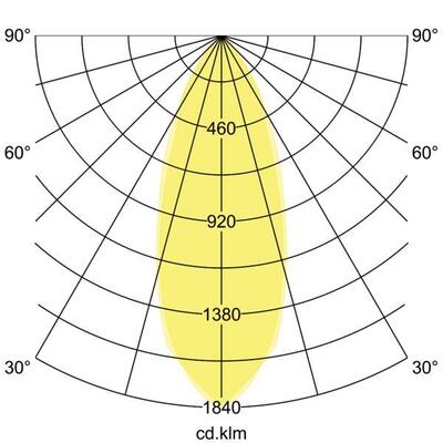 Brumberg Leuchten LED-Einbaustrahler 230V 38453153