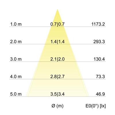 Brumberg Leuchten LED-Einbaustrahler 230V 39326073