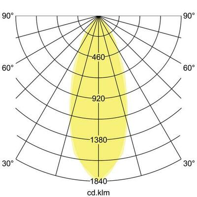 Brumberg Leuchten LED-Einbaustrahler 230V 39326073