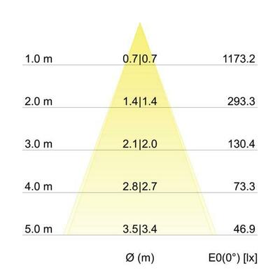 Brumberg Leuchten LED-Einbaudownlight 230 V 40375073