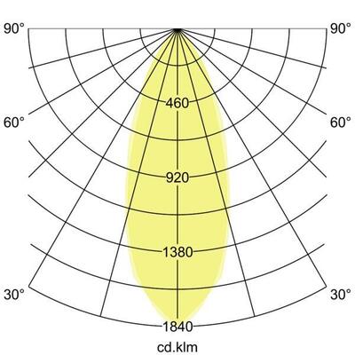 Brumberg Leuchten LED-Einbaustrahler 230V 40379173