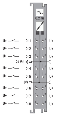 WAGO GmbH & Co. KG 8-Kanal-Digitaleingang DC 24 V,0,2 ms 750-1416/040-000