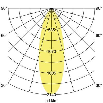 Brumberg Leuchten LED-Einbaudownlight 230 V 41480173