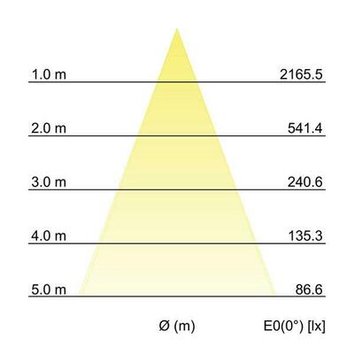 Brumberg Leuchten LED-Einbaudownlight 3000K 41552073
