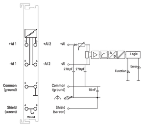 WAGO GmbH & Co. KG 2-Kanal-Analogeingang 4 20 mA 750-454/025-003