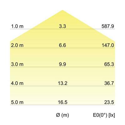 Brumberg Leuchten Deckenleuchte 58214782