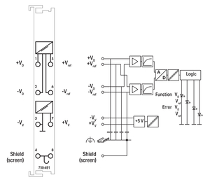 WAGO GmbH & Co. KG 1-Kanal-Analogeingang lichtgrau 750-491/000-001