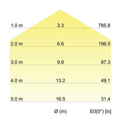 Brumberg Leuchten Deckenleuchte 58216771