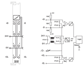 WAGO GmbH & Co. KG SSI-Geber-Interface 125 kHz,lichtgrau 750-630/000-008