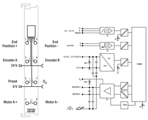 WAGO GmbH & Co. KG DC-Drive-Controller DC24V DC 24 V,5 A,lgr 750-636/000-700