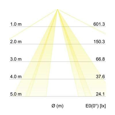 Brumberg Leuchten Pendelleuchte chrom mit Schirm 58268282