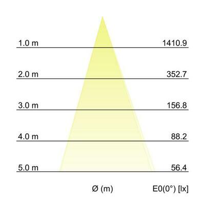 Brumberg Leuchten LED-Anbaustrahler IP65, graphit 60111103