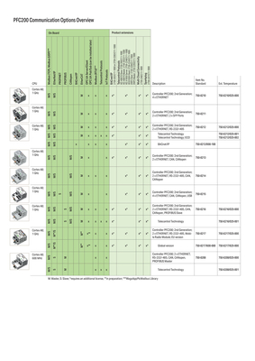 WAGO GmbH & Co. KG Controller PFC200 750-8208